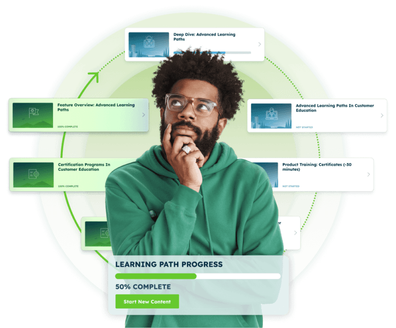 A person in a green hoodie stands thoughtfully before a green background, showcasing progress bars and cards labeled with various customer education topics. A large progress bar at the bottom reads "Learning Path Progress: 50% Complete.