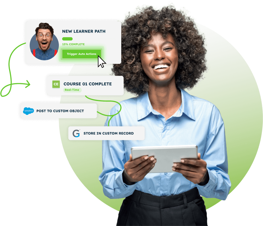 A smiling woman with a tablet is immersed in customer education, surrounded by a flowchart illustrating a new learner path. The chart displays steps: "Course 01 Complete," "Post to Custom Object," and "Store in Custom Record," all set against a green and white color scheme.