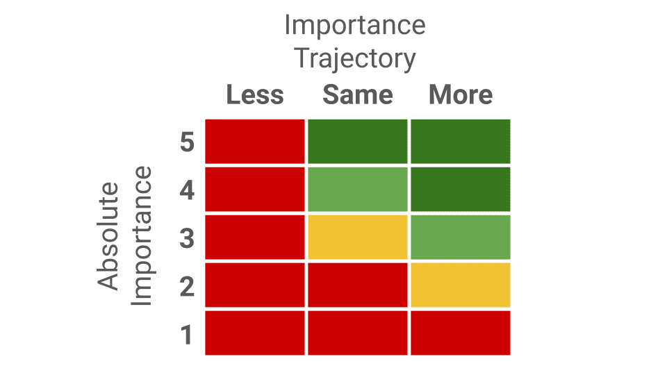 Importance Index 1