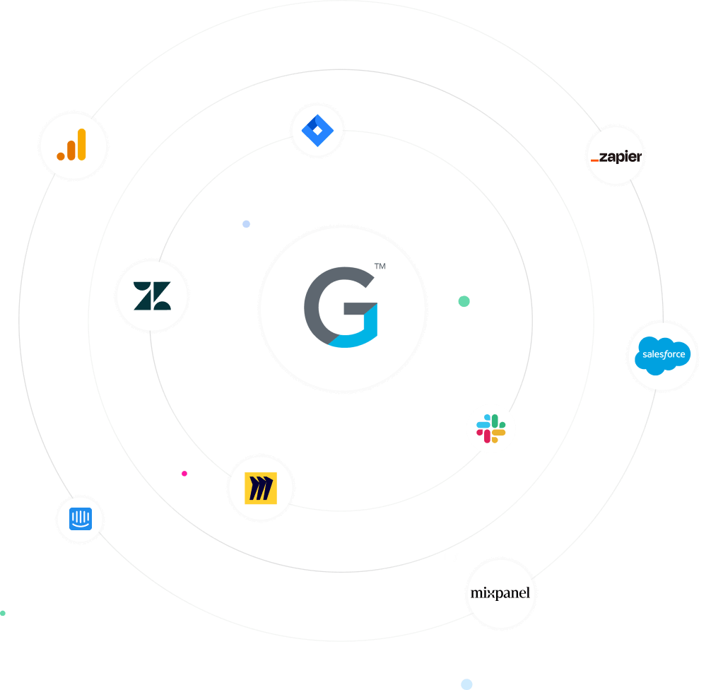 A diagram resembling a solar system with a central "G" logo surrounded by orbits. Each orbit contains various tech company logos, including Zapier, Salesforce, Slack, Mixpanel, and others, representing integration or collaboration within thriving customer communities.