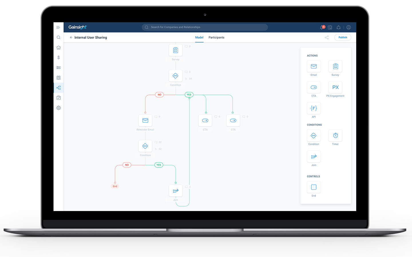 A laptop screen displays a flowchart in Gainsight's Journey Orchestrator interface, showcasing customer expansion strategies. Various icons are connected by colorful lines. The interface features tabs labeled "Model" and "Participants" alongside a sidebar filled with actions, conditions, and controls.