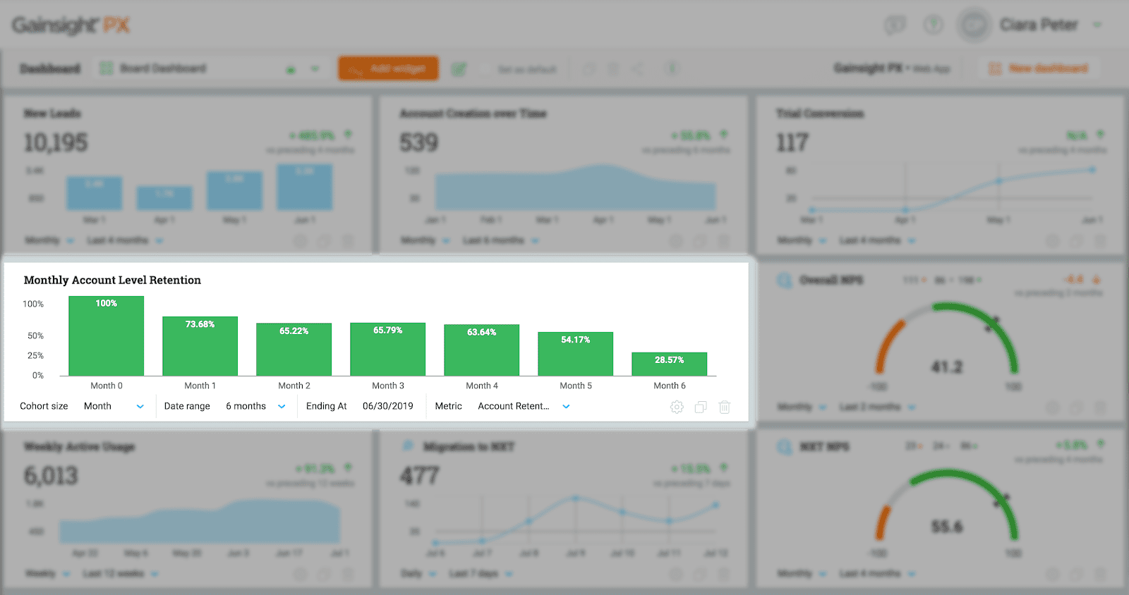 monthly account level retention