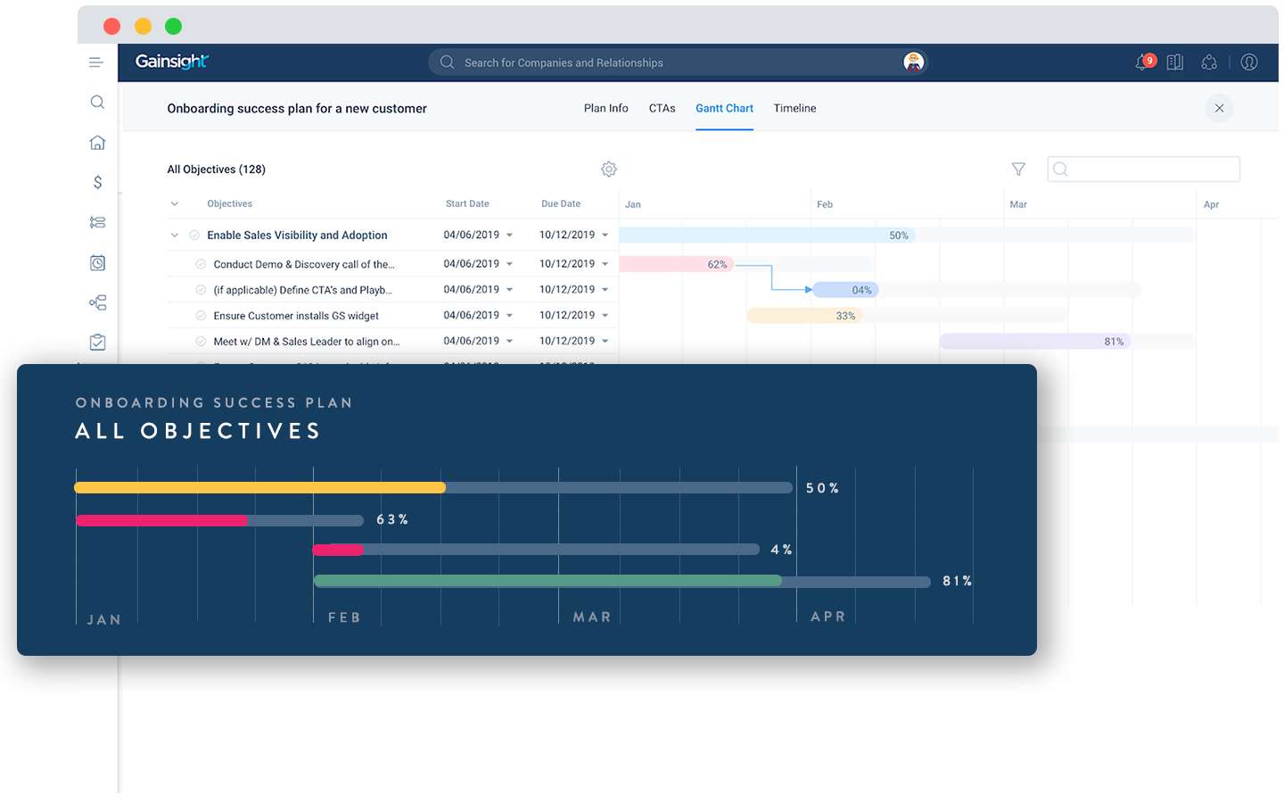 A screenshot of an onboarding success plan interface showcases a timeline with milestones, completion percentages for onboarding success, and product adoption. A chart emphasizes objectives from January to April, featuring colored horizontal bars indicating diverse completion rates.