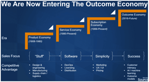 outcome economy