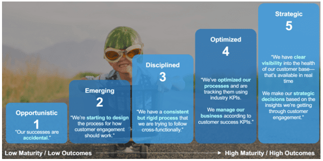 outcome oriented scale