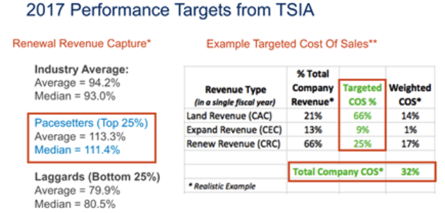 performance targets