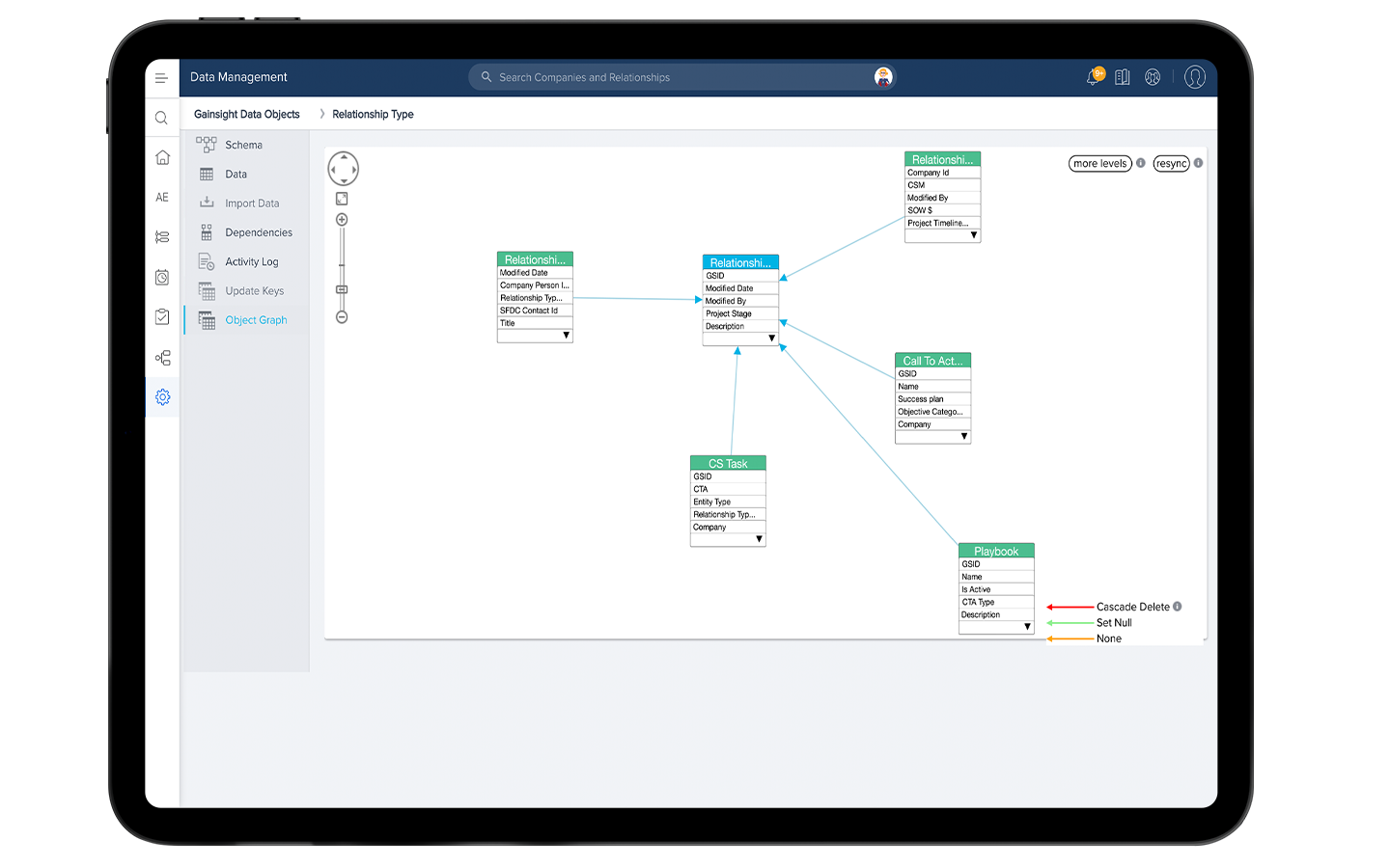 A Gainsight data management software interface displayed on a tablet shows interconnected data tables with blue lines indicating relationships. The sidebar lists options like Settings, Data, and Relationships. A toolbar with search and user icons is at the top, showcasing the platform's intuitive design.