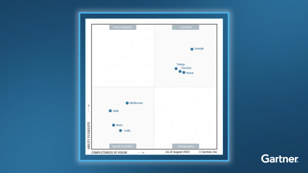 A Gartner Magic Quadrant chart from August 2024 showcases Customer Success Platforms categorized into Leaders, Challengers, Visionaries, and Niche Players. Notable companies like Gainsight, Totango, OneWelcome, Portnox, ClientSuccess, Vendict, and Custify are featured prominently.