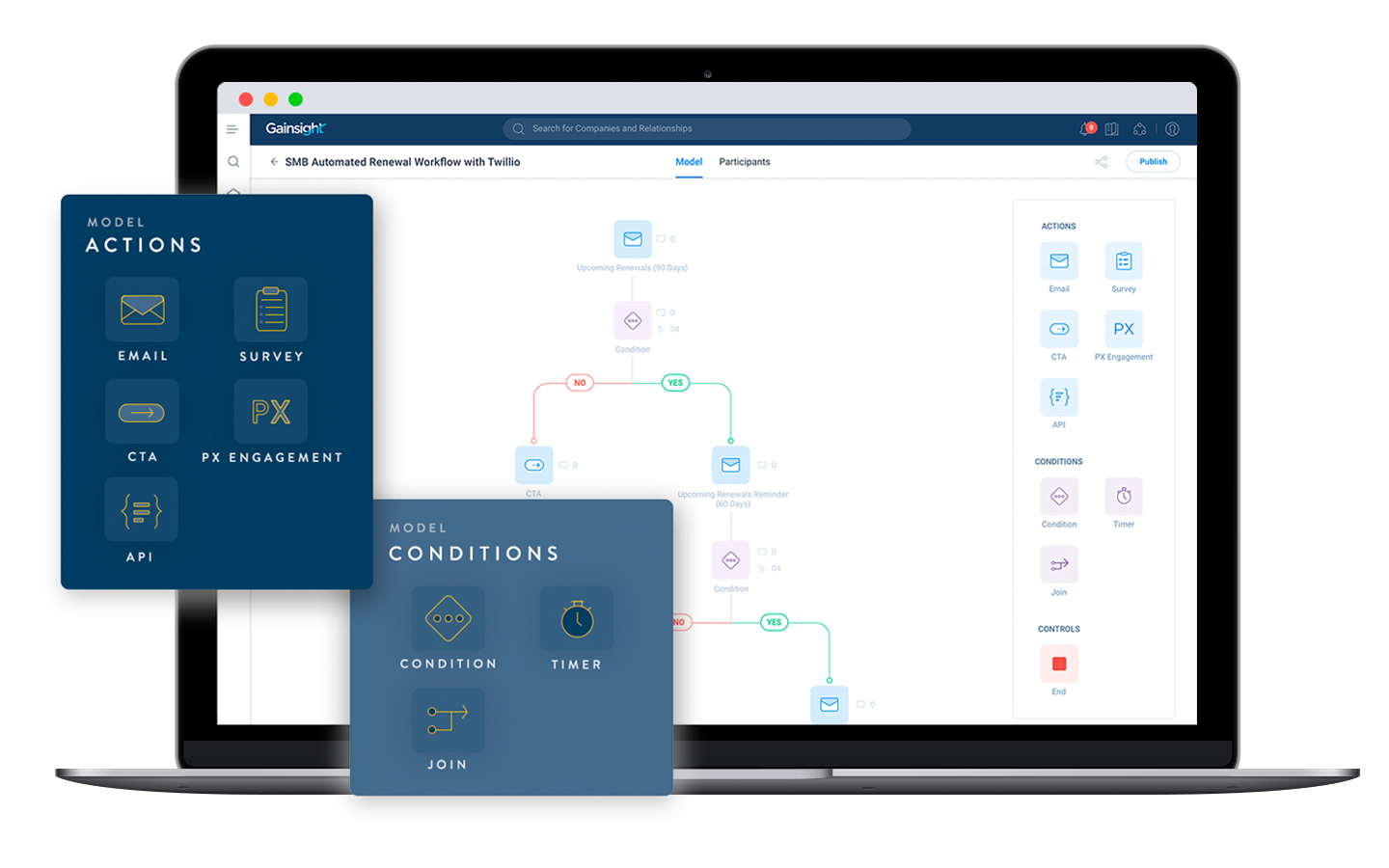 A laptop showcasing a software interface with a workflow diagram on the screen illustrates key steps in product adoption. Two overlay boxes labeled "Model Actions" and "Model Conditions" highlight options like email, survey, condition, and timer, streamlining your journey from exploration to implementation.