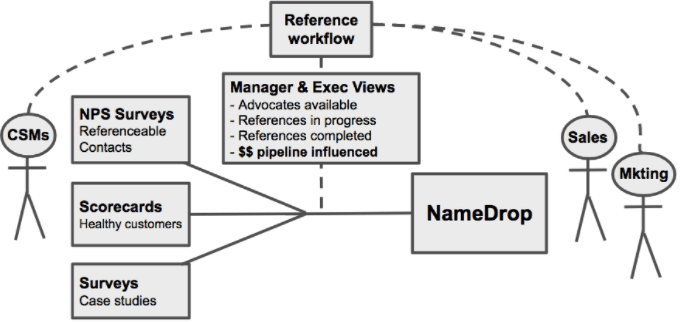 reference workflow