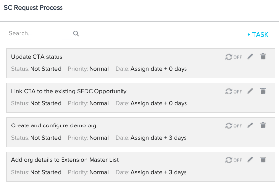 request-process