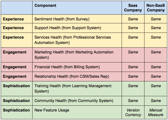 saas and nonsaas