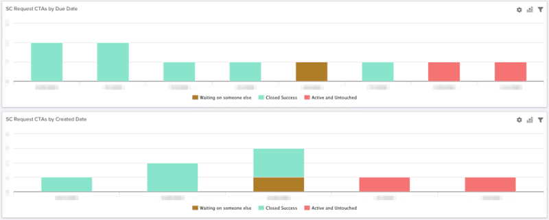 sc-dashboard-2