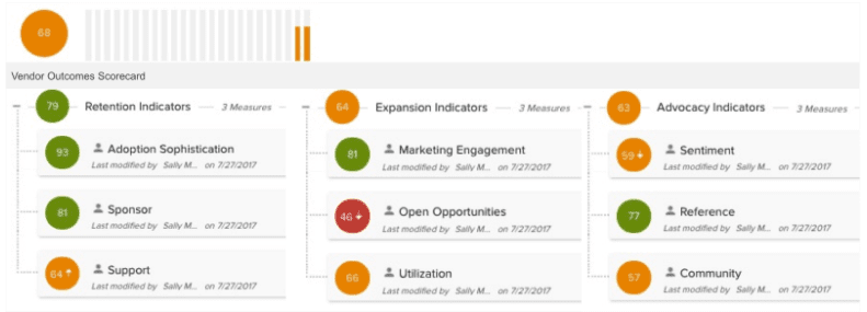 Measuring Your Customers