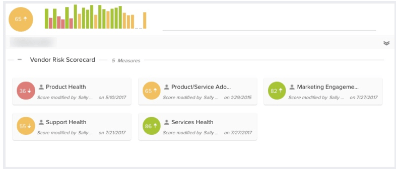 Measuring Your Customers