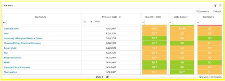 Measuring Your Customers