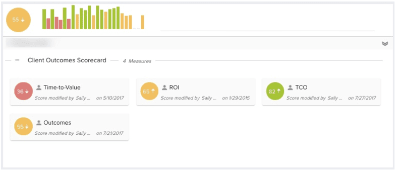 Measuring Your Customers