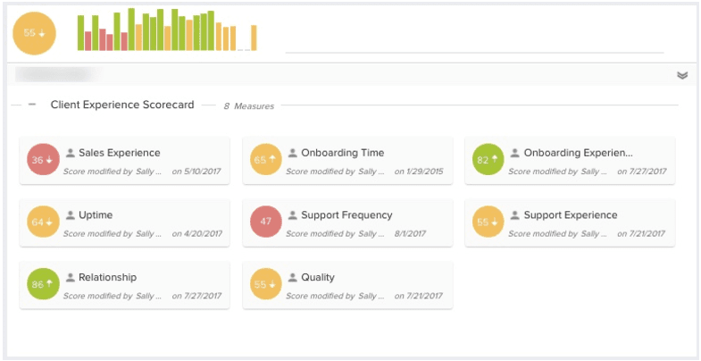 Measuring Your Customers