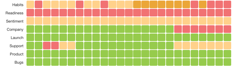 scorecard-measures