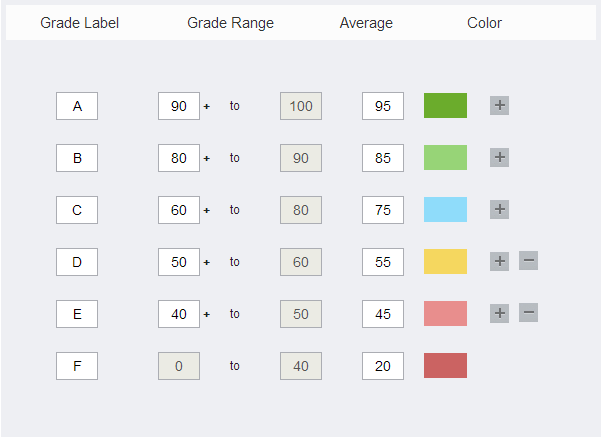 Character Grading Scheme