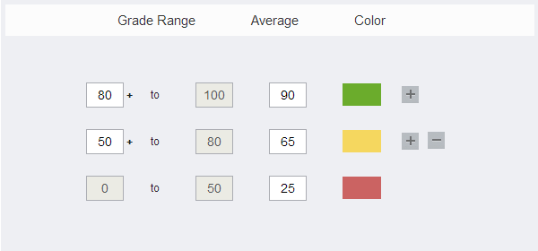 Numeric Grading Scheme