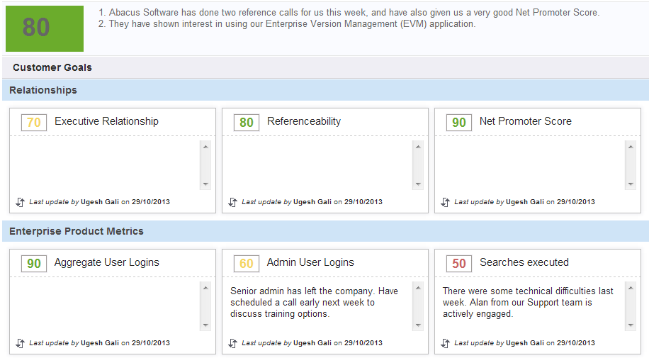 Scorecard Customer360