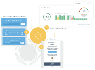 cycle of implementing user engagement features