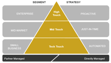 segment strategy