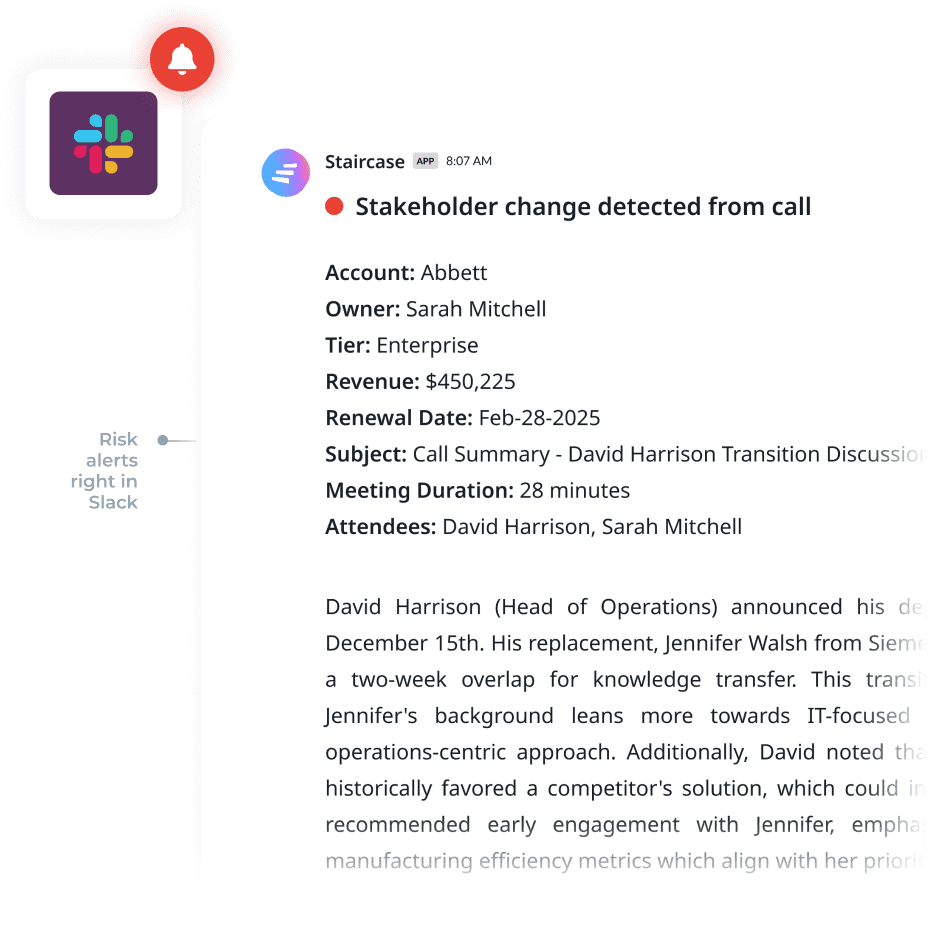 A Slack notification shows a risk alert from Staircase AI, indicating a stakeholder change detected in a call. Details include account name, opportunities, new and former stakeholders, and call summary. A security badge symbol is on the left for added assurance.