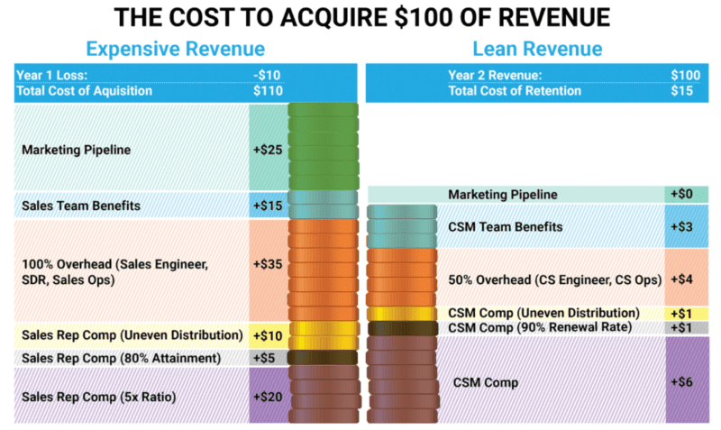 The Cost to Acquire