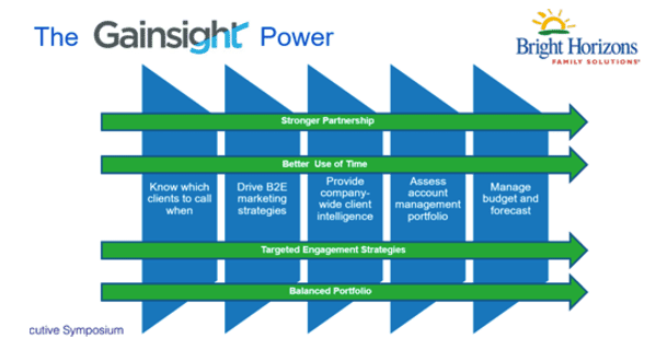 The Gainsight power