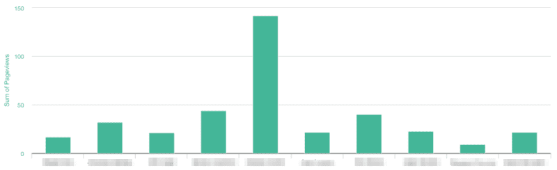 top-10-user-usage