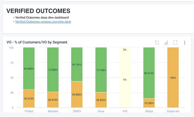 Centralized Data Visualization