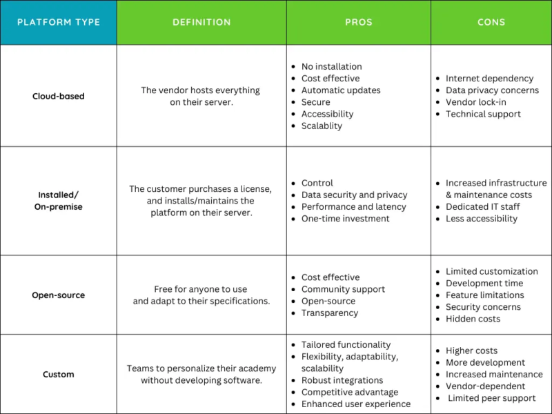 platformType pros cons